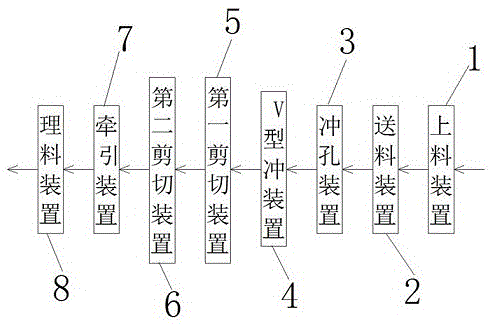 一种横剪生产线牵引装置的制作方法