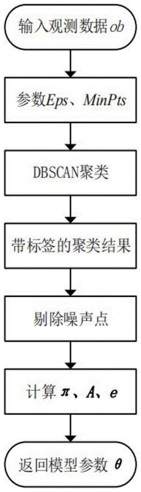 一种用户用电行为模式识别方法及系统与流程