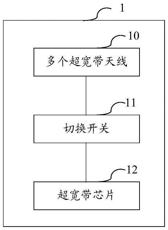 一种天线装置及电子设备的制作方法