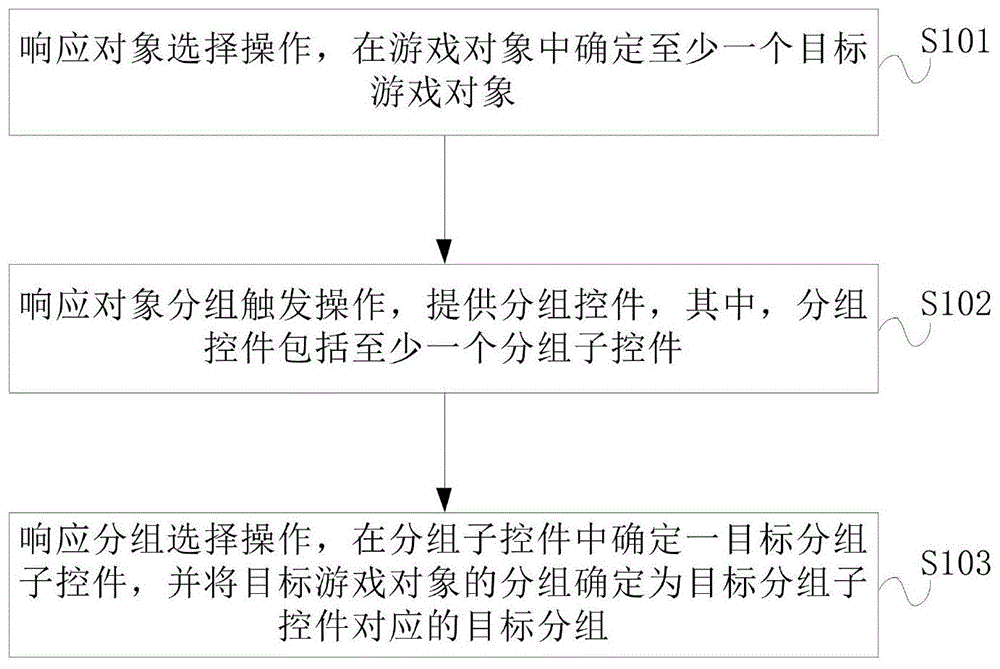 游戏对象控制方法及装置与流程