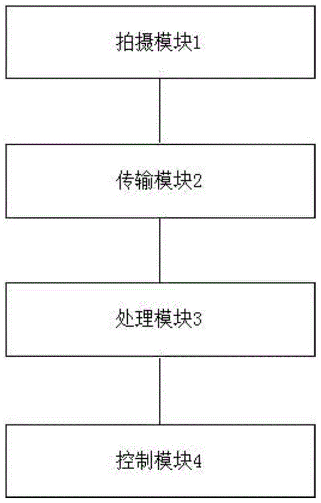 一种基于人脸图像的身份识别系统的制作方法