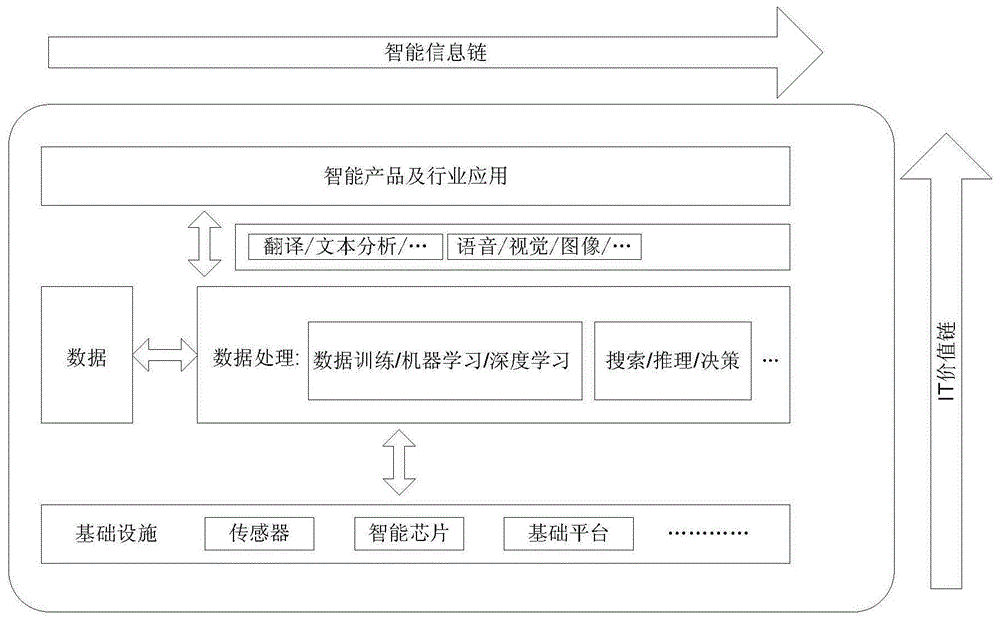 一种模型训练方法及装置与流程