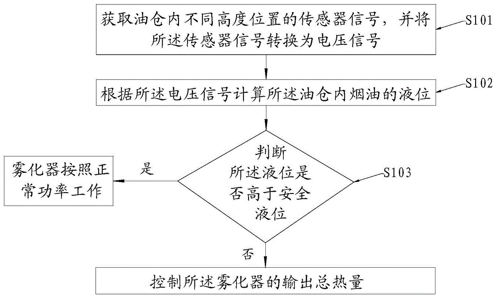 一种电子烟防干烧的方法及装置与流程