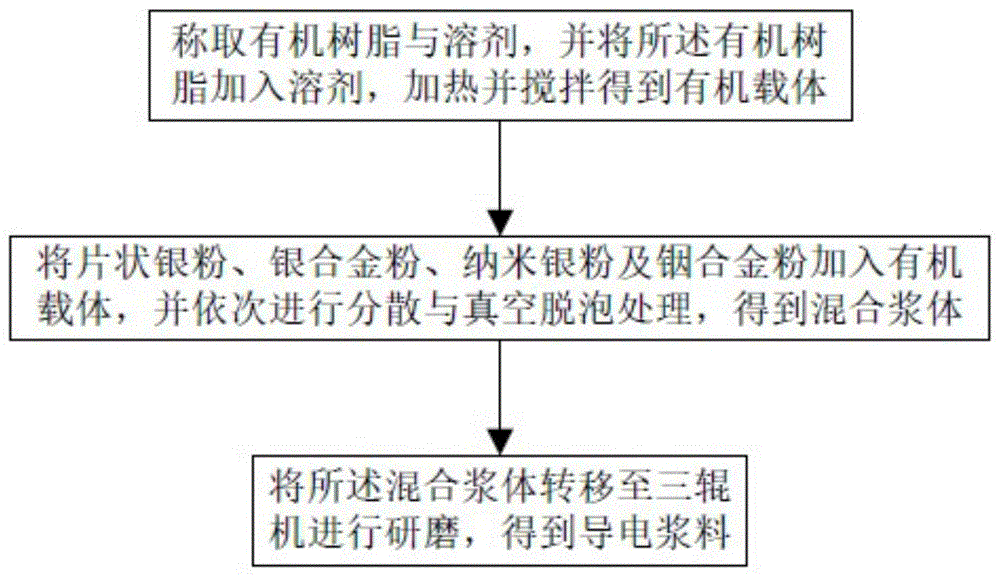 用于HJT电池的导电浆料及其制备方法与流程