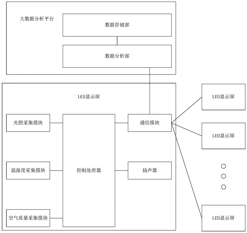 一种LED显示屏故障预测方法及系统与流程