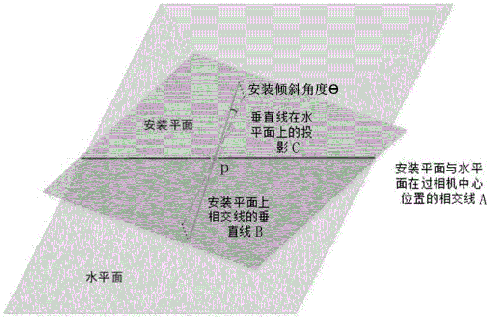 一种相机水平位置自适应调整方法、装置及电子设备与流程