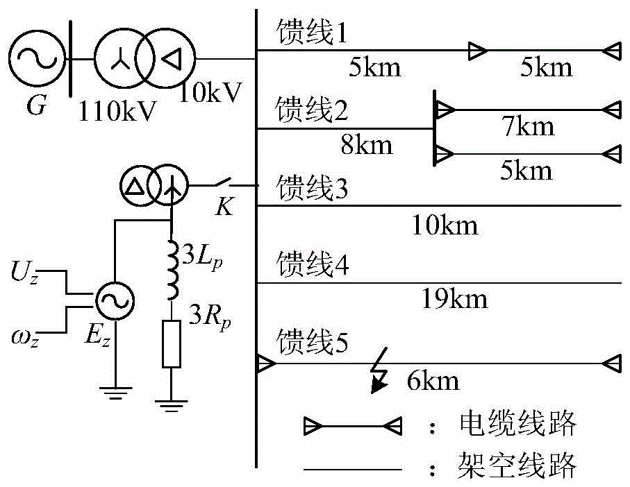 一种配电网单相接地故障的故障选线方法、系统、终端以及可读存储介质与流程