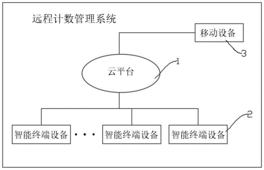 一种计数器软清零处理方法与流程