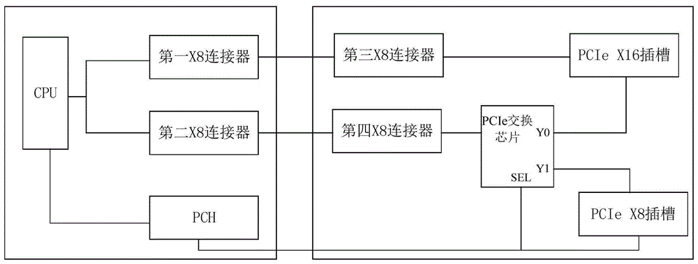 一种可自动识别外插卡的服务器板卡及外插卡自动识别方法与流程