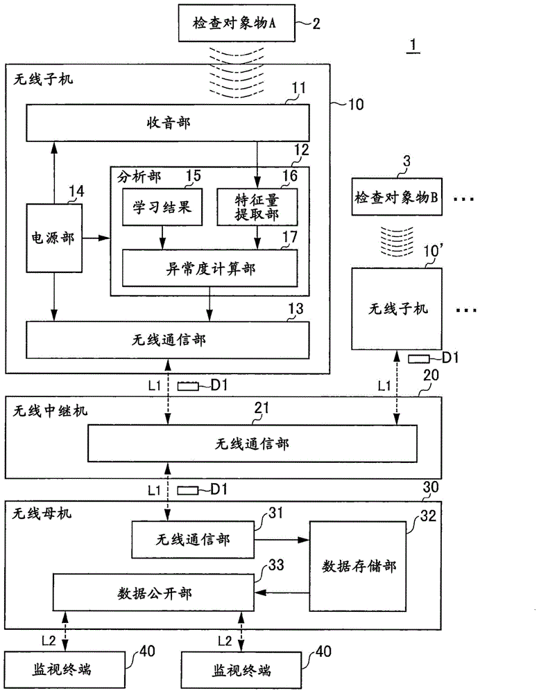 自动检查系统的制作方法