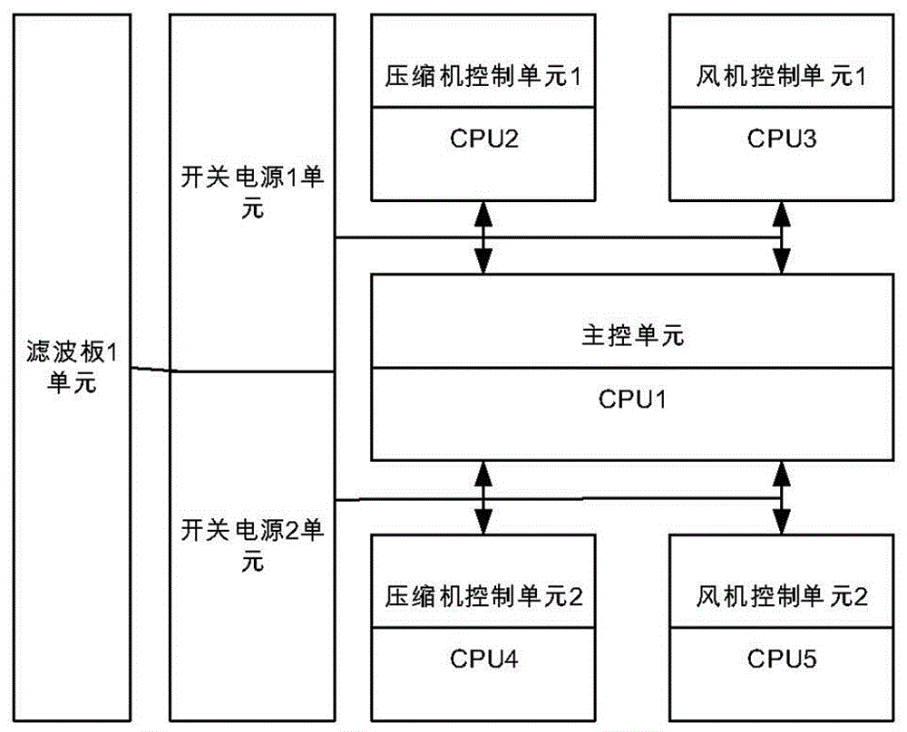 空调控制器、空调的制作方法