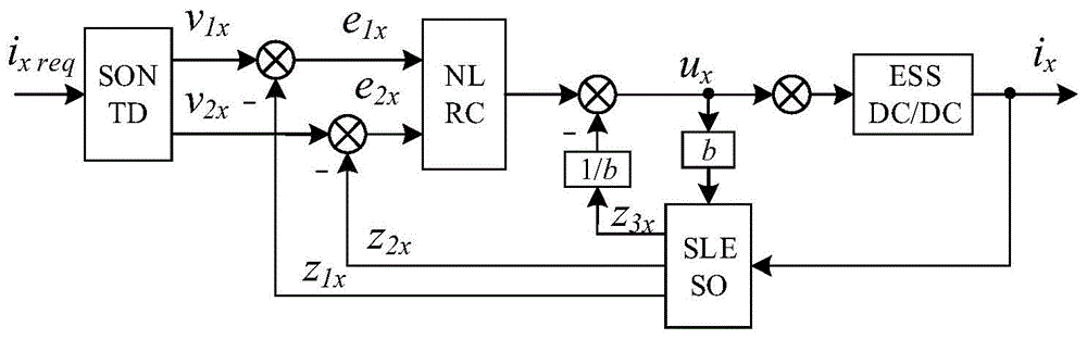 一种高鲁棒自稳定型混合储能系统复合功率控制方法与流程