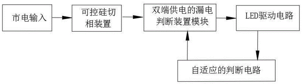 一种可兼容切相调光双端供电的电路装置的制作方法