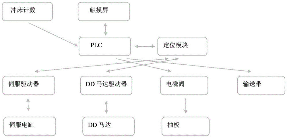 一种直驱电机定子铁芯的成型加工方法与流程