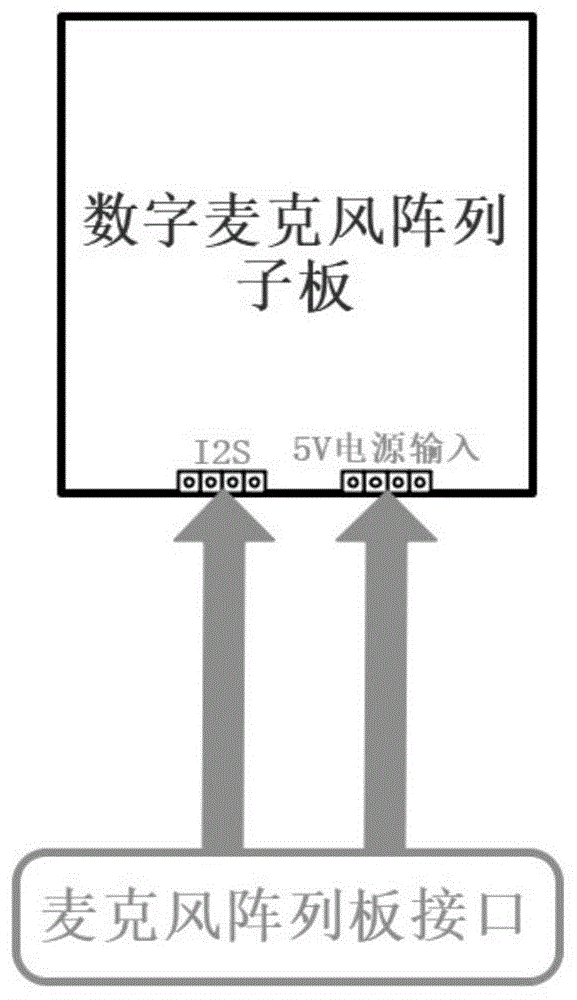 数字麦克风跑道圆矩阵声源定位系统的制作方法