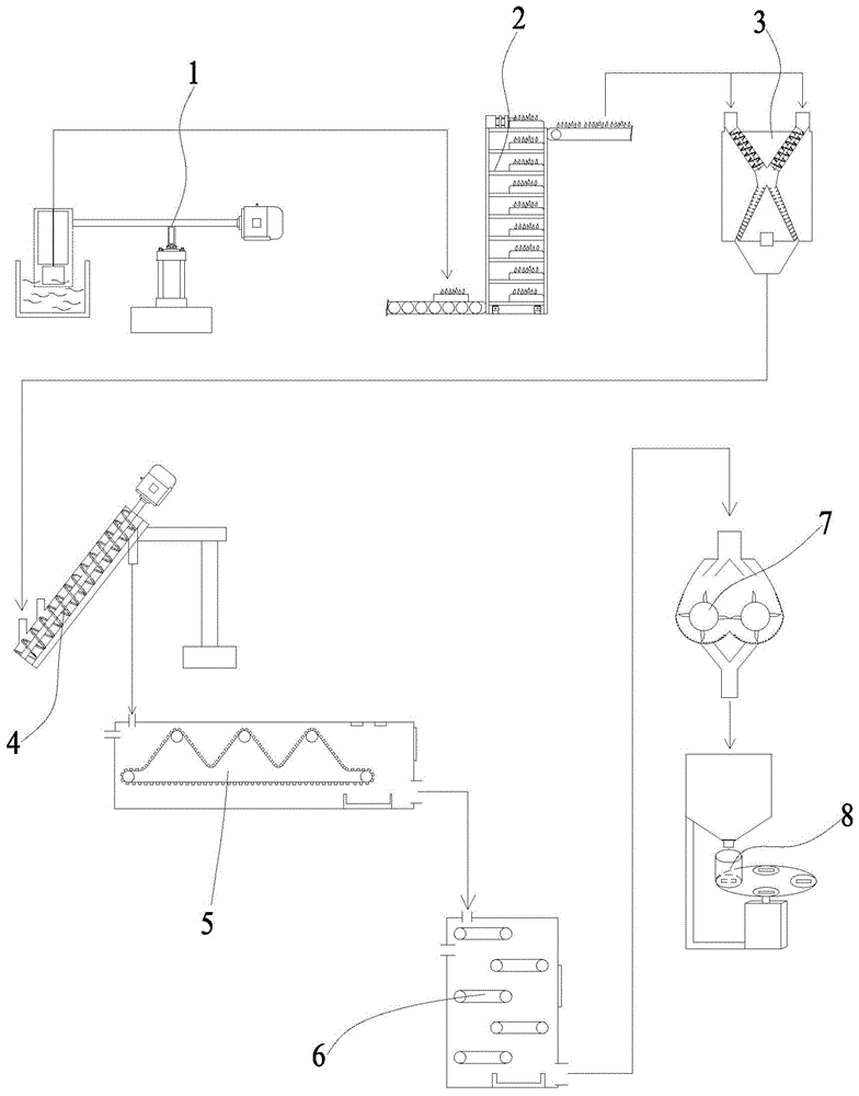 一种鸡肝粉制备系统的制作方法