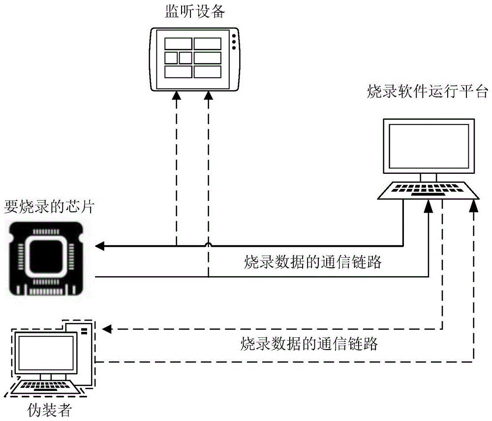 安全的EFUSE烧录方法及系统与流程