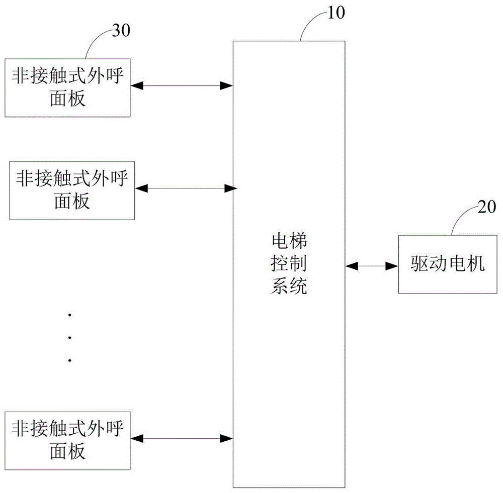 非接触式外呼面板和电梯的制作方法