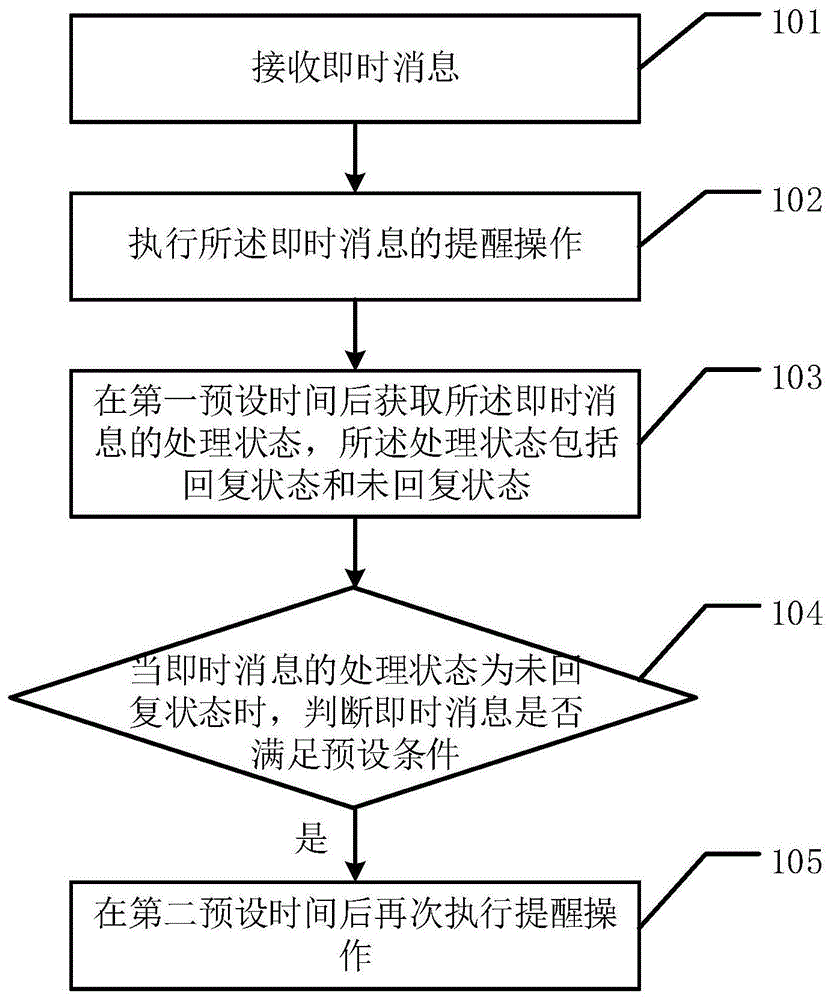 一种即时消息的提醒方法及相关装置与流程