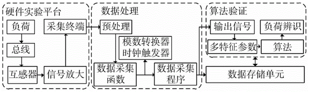 一种电力数据信号采集装置的制作方法