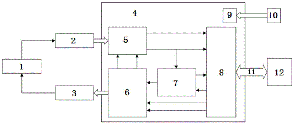 一种Mx型铯光泵磁力仪的数字化信号检测系统的制作方法