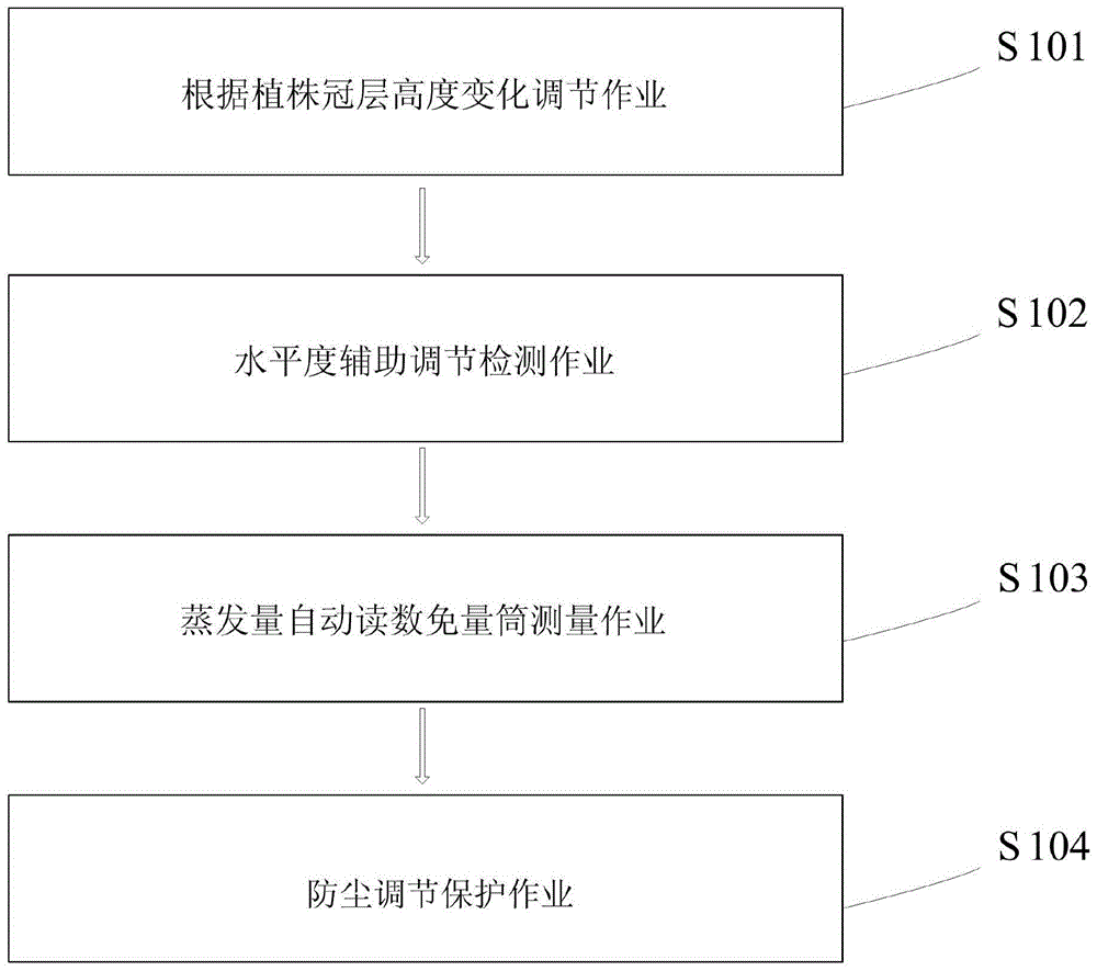 一种自动读数且高度可调节的蒸发皿及其使用方法与流程