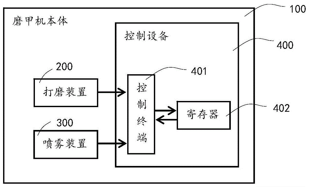 一种能够记忆用户使用习惯的磨甲机及磨甲机控制系统的制作方法