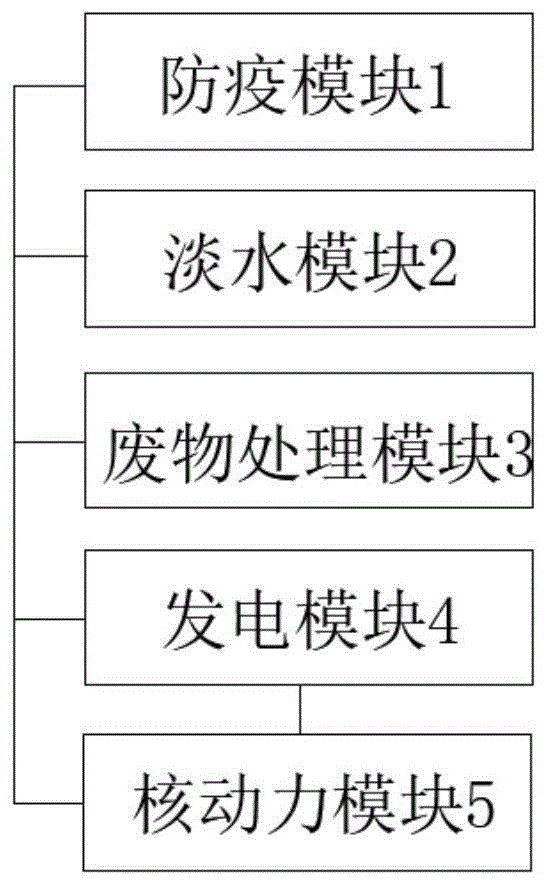 一种基于核动力的海洋康养平台的制作方法