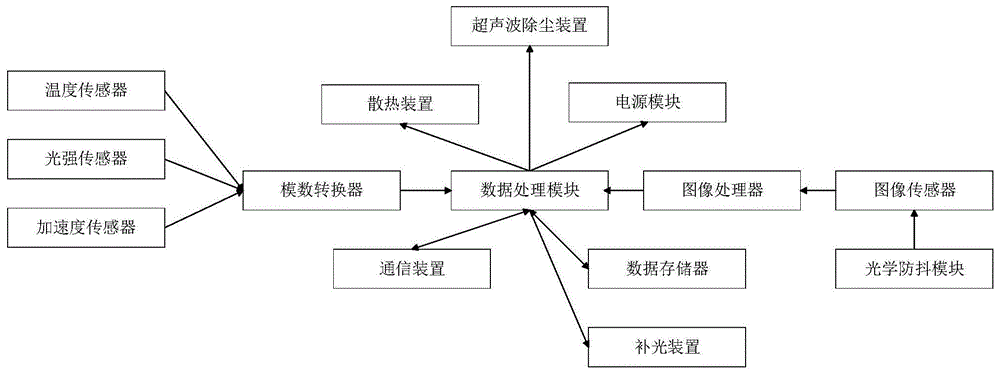 一种三板式高速图像处理装置的制作方法