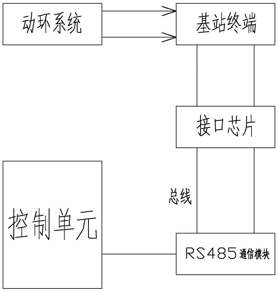 一种通信基站电源智能控制装置的制作方法