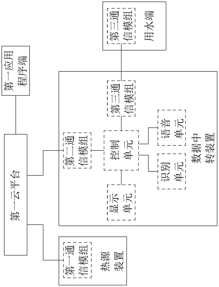 一种可扩展的智能热水系统的制作方法