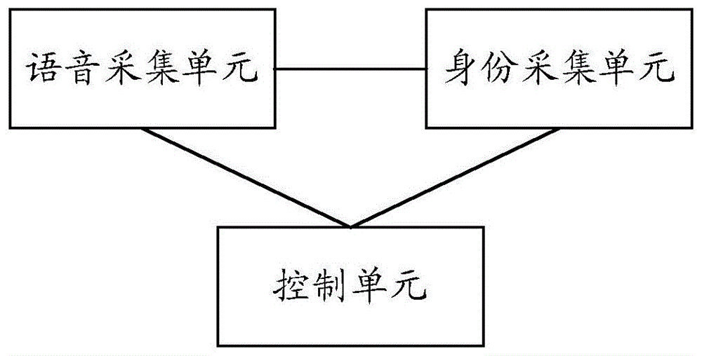 一种便携式信息采集装置、方法、存储介质和电子装置与流程