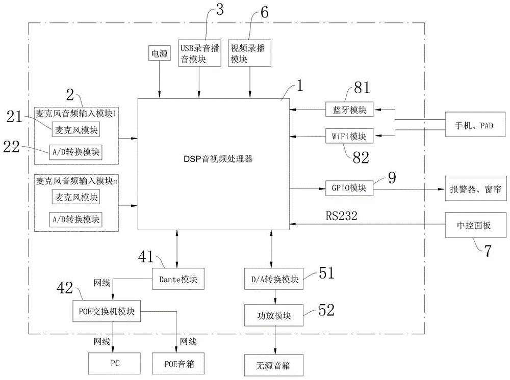 一种自适应拾音一体机控制系统的制作方法