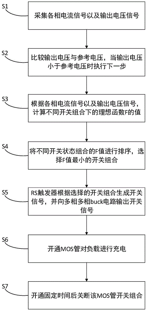 多相buck电路均流方法、装置及计算机可读存储介质与流程