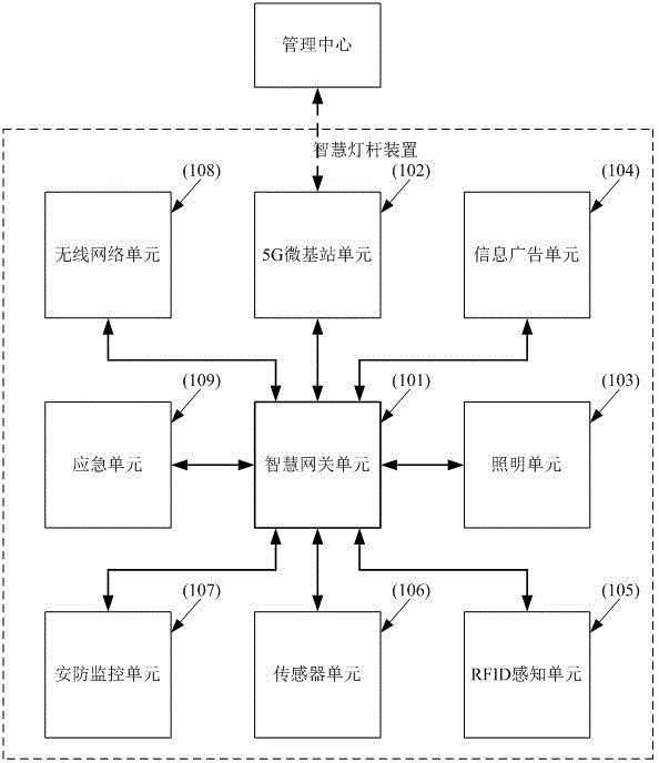 基于5G技术的智慧路灯的制作方法