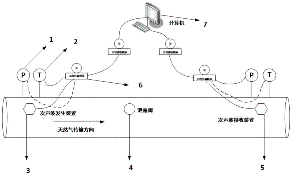 一种基于次声波的输气管道泄漏检测装置及检测方法与流程