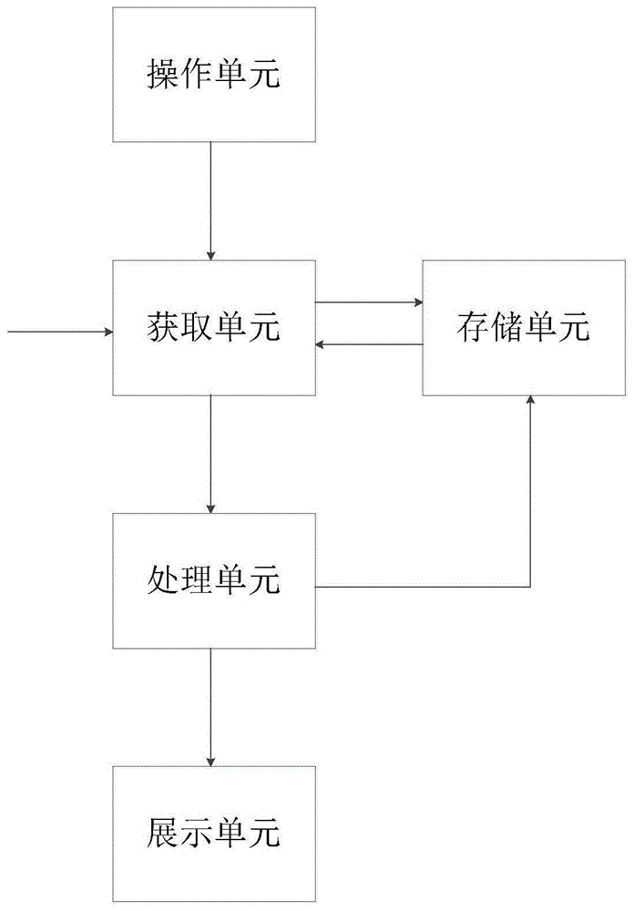 基于全媒体的资产价值评估模型及方法与流程