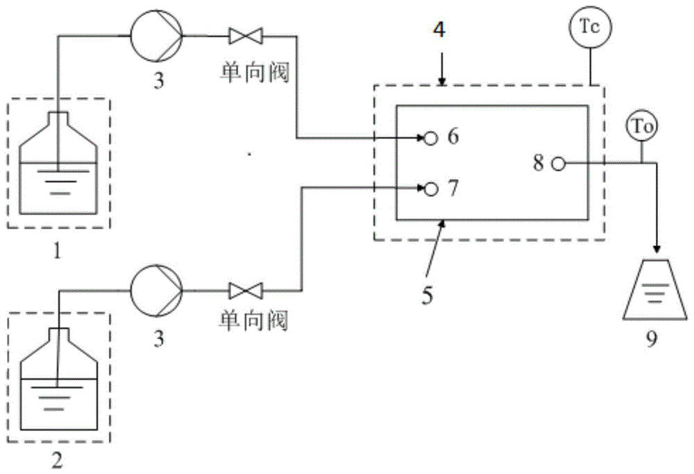 一种溶剂型丙烯酸酯类压敏胶的制备方法与流程