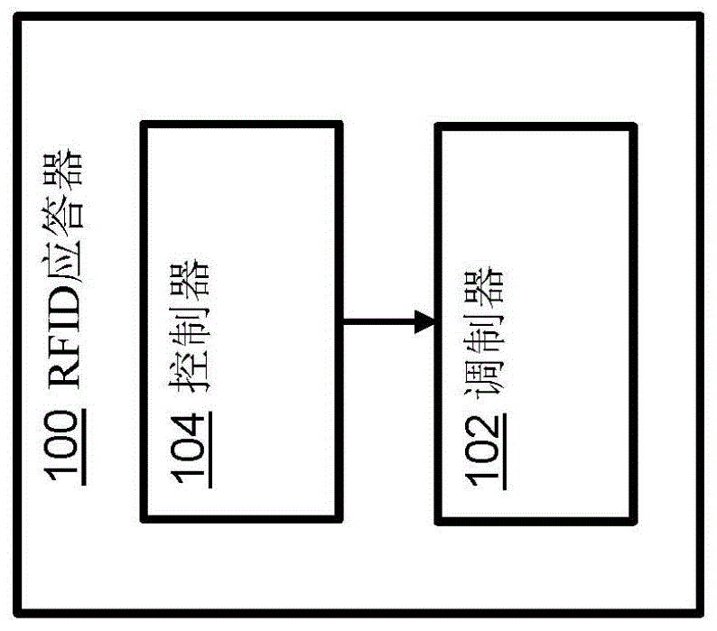 应答器以及对应的操作方法与流程