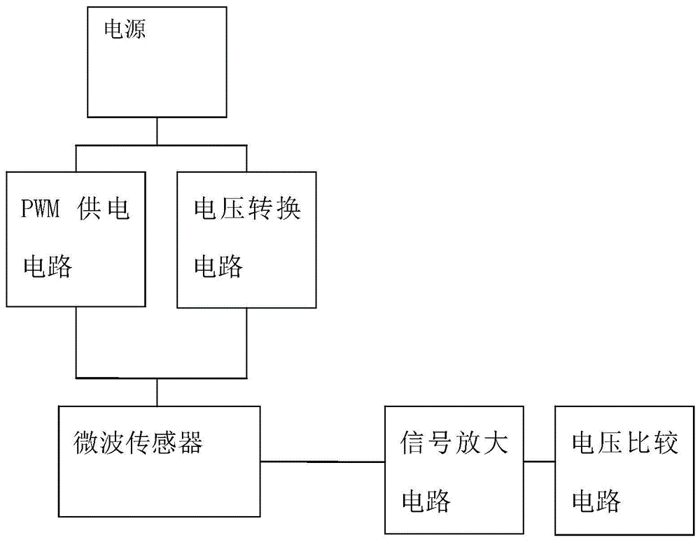 一种微波检测装置的制作方法