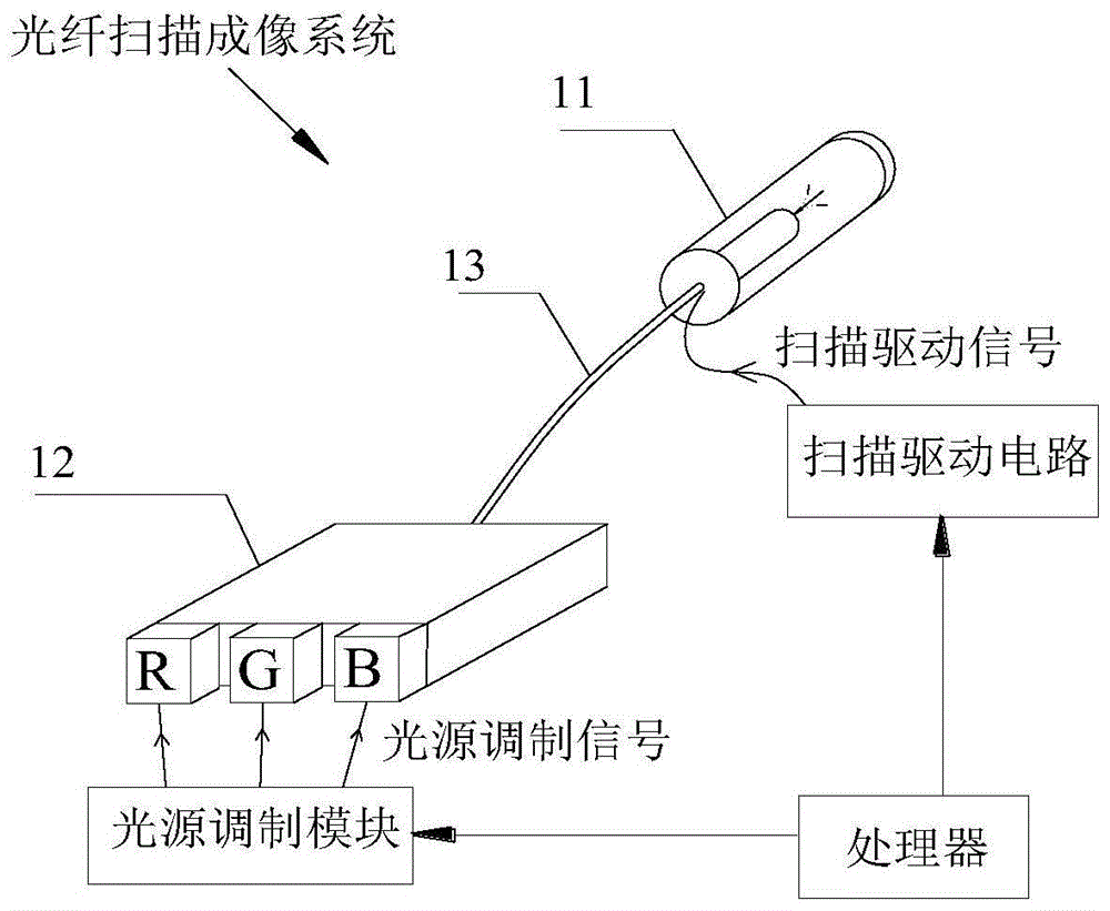 光源模组及投影显示装置的制作方法