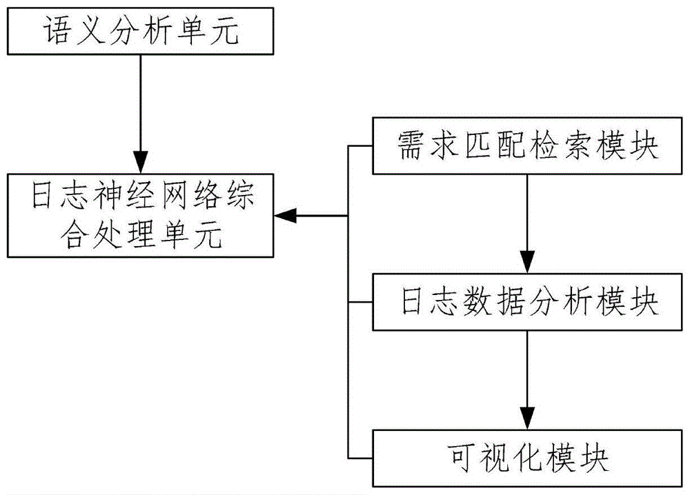 基于语义分析的计算机流程分析挖掘系统及方法与流程