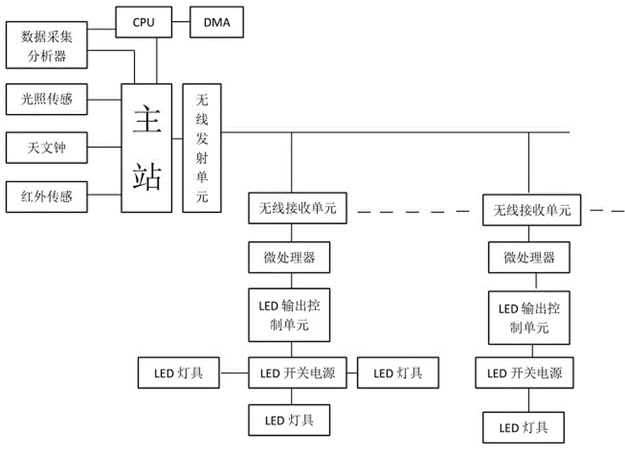 一种基于无线局域网的安全节能隧道智能照明系统的制作方法