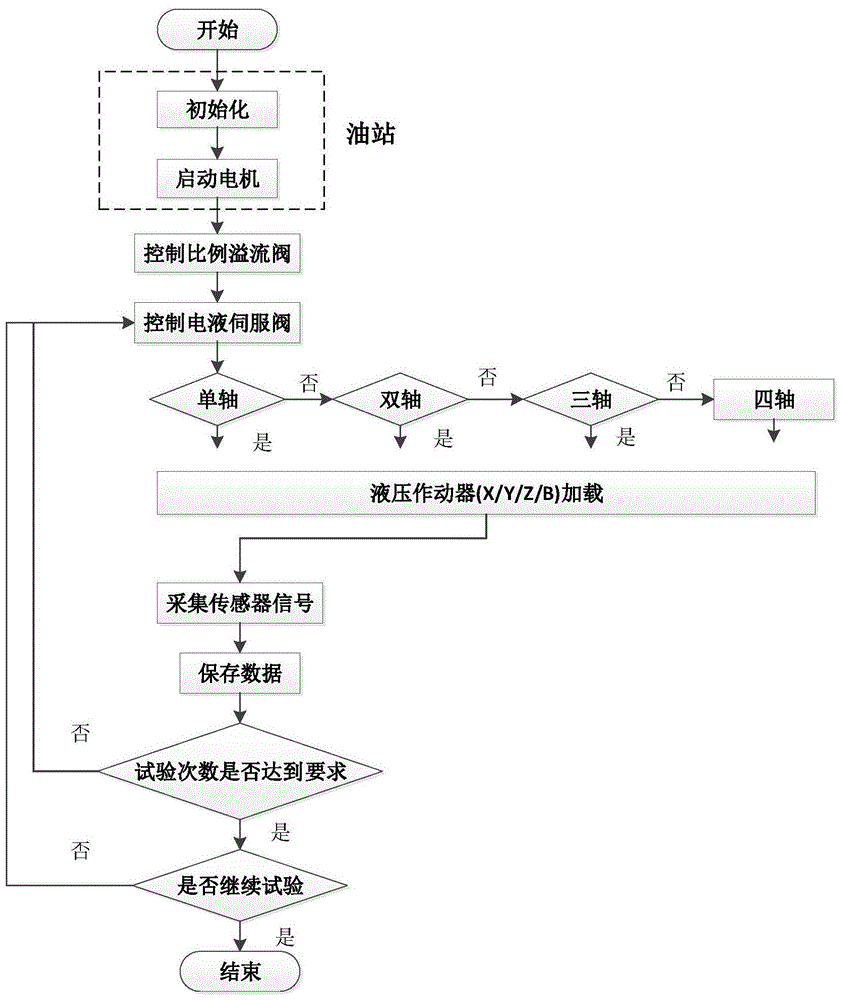 转向节耐久性测试方法与流程