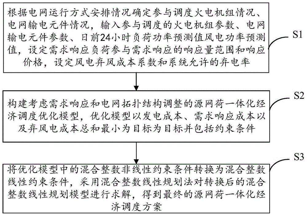 一种考虑需求响应的源网荷一体化经济调度方法及系统与流程