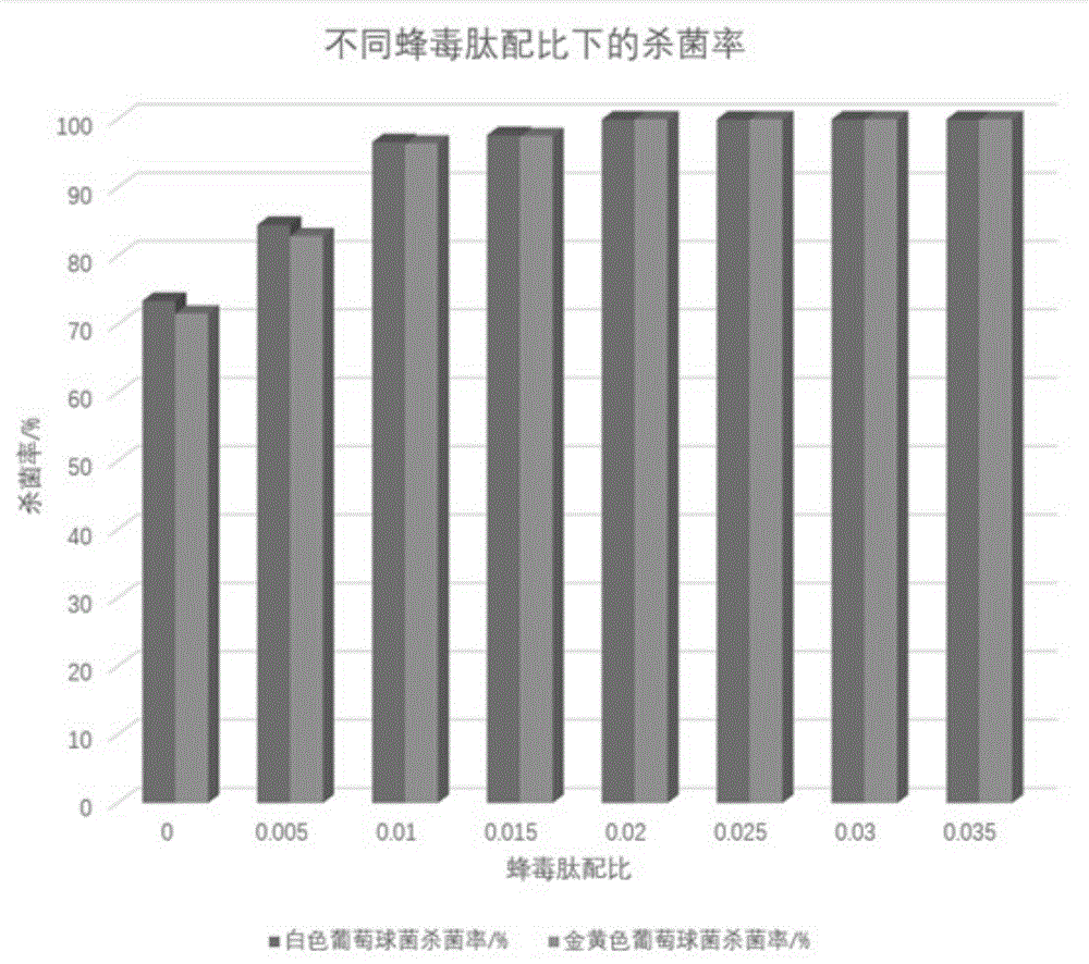 一种手消毒剂及其制备方法与流程