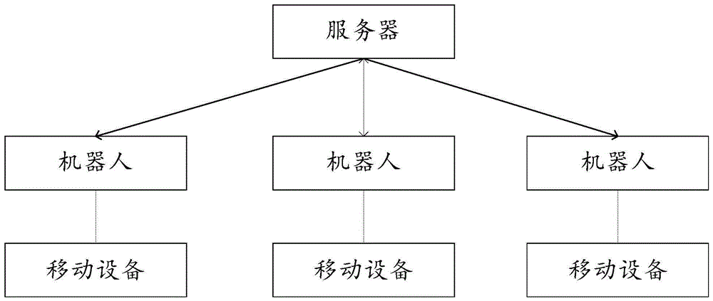 一种设备的智能管控系统的制作方法