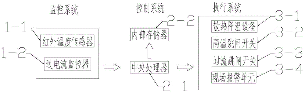 一种智能控制变压器的制作方法