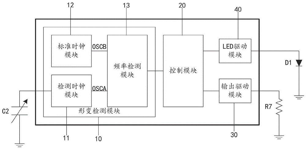 一种根据形变感应控制驱动输出的驱动电路的制作方法