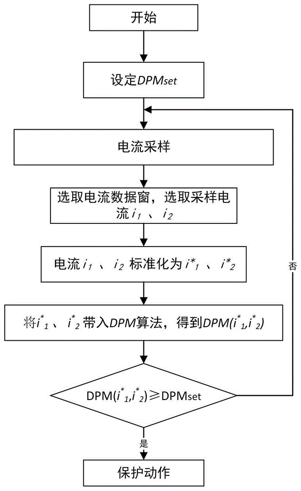 基于5G通信和动态模式匹配的配电网线路差动保护方法与流程